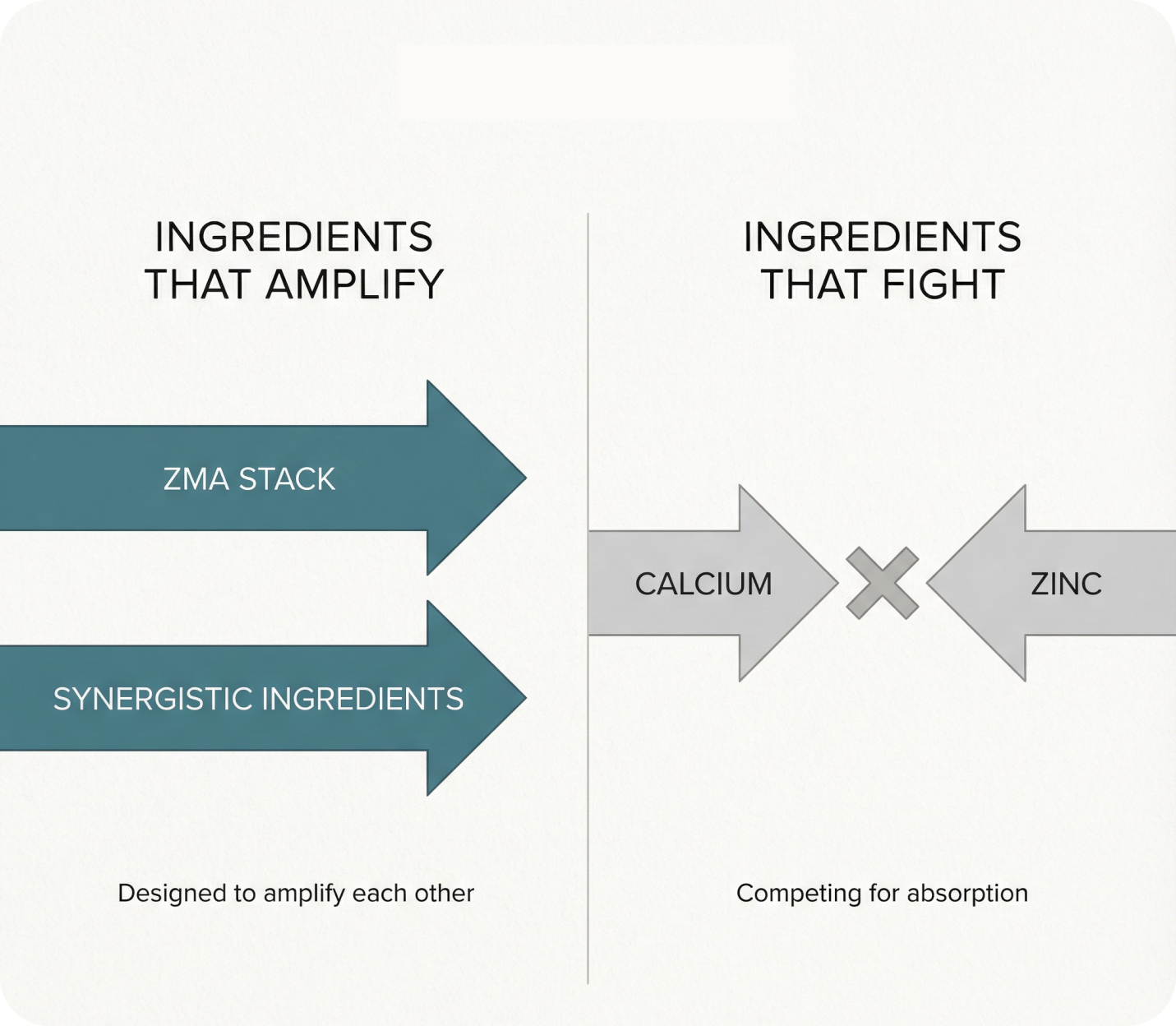 Beyond Alpha Label Ingredients Page – Beyond Alpha