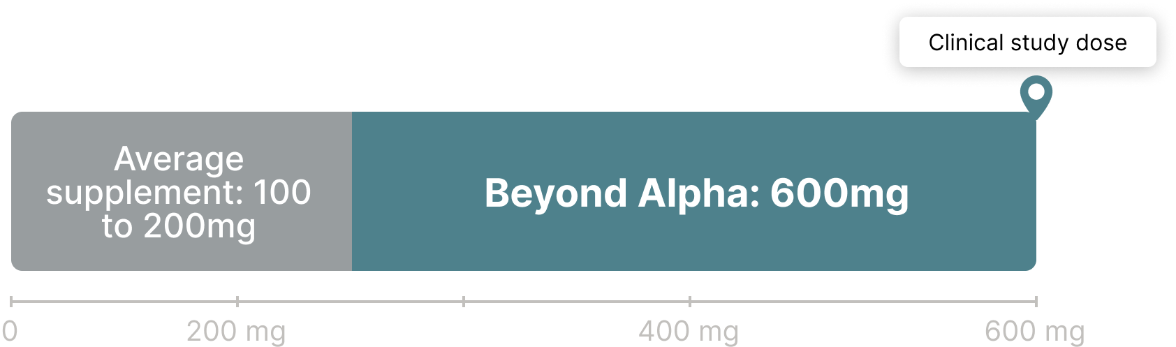 Ingredients Page – Beyond Alpha
