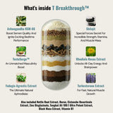 Testosterone Breakthrough™