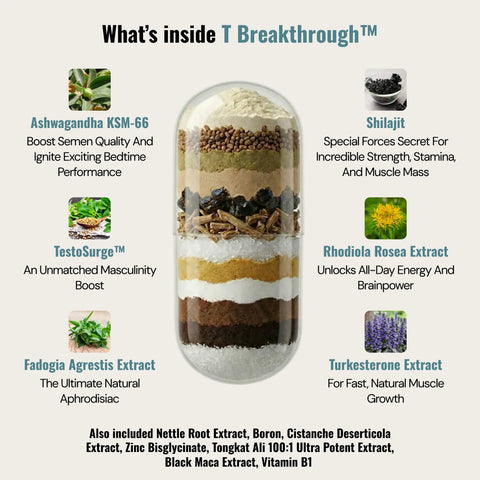 Testosterone Breakthrough